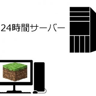 Minecraft サーバー メモリ割り当てをするには ぜとらぼ